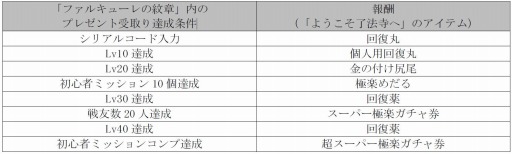 画像ギャラリー No.002のサムネイル画像 / 「ファルキューレの紋章」が「ようこそ了法寺へ」とコラボを実施。8月29日まで