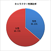 画像ギャラリー No.004のサムネイル画像 / 【PR】ついにオープンβに突入した新作MMORPG「VANITY of VANITIES」。名作伝奇小説「笑傲江湖」を下敷きにした本作の魅力はどこにあるのか