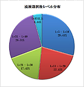 画像ギャラリー No.006のサムネイル画像 / 【PR】ついにオープンβに突入した新作MMORPG「VANITY of VANITIES」。名作伝奇小説「笑傲江湖」を下敷きにした本作の魅力はどこにあるのか