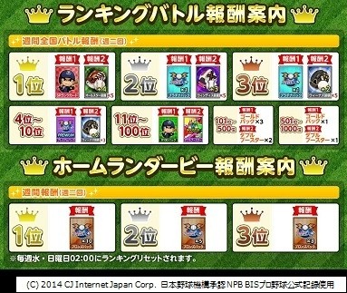 画像ギャラリー No.005のサムネイル画像 / 「レジェンドナイン」新規大物選手を追加。カード強化イベントも実施