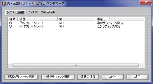 画像ギャラリー No.006のサムネイル画像 / 一騎当千アクション「真・三國無双7 with 猛将伝」のPC用ベンチマークプログラムを4GamerにUp。使用中のPCで快適に遊べるかを確認してみよう