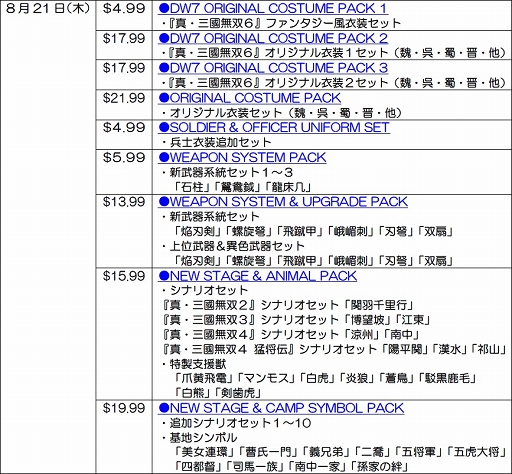 画像ギャラリー No.004のサムネイル画像 / PC版「真・三國無双７ with 猛将伝」，追加DLCコンテンツの配信がスタート