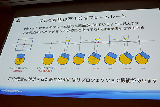 画像ギャラリー No.015のサムネイル画像 / ［CEDEC 2015］VR用ゲームエンジン開発はここに注意せよ。「The PlayRoom VR」エンジンを開発したSCEジャパンスタジオが秘訣を伝授