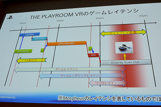 画像ギャラリー No.021のサムネイル画像 / ［CEDEC 2015］VR用ゲームエンジン開発はここに注意せよ。「The PlayRoom VR」エンジンを開発したSCEジャパンスタジオが秘訣を伝授