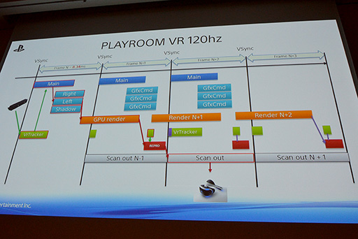画像ギャラリー No.024のサムネイル画像 / ［CEDEC 2015］VR用ゲームエンジン開発はここに注意せよ。「The PlayRoom VR」エンジンを開発したSCEジャパンスタジオが秘訣を伝授