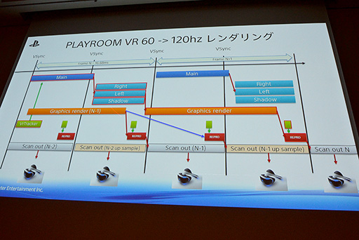 画像ギャラリー No.026のサムネイル画像 / ［CEDEC 2015］VR用ゲームエンジン開発はここに注意せよ。「The PlayRoom VR」エンジンを開発したSCEジャパンスタジオが秘訣を伝授