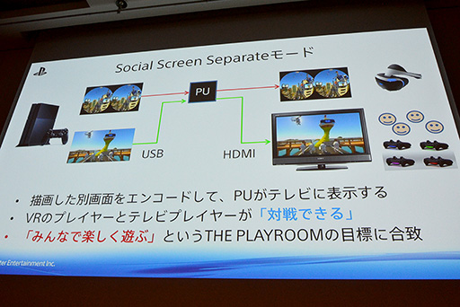 画像ギャラリー No.031のサムネイル画像 / ［CEDEC 2015］VR用ゲームエンジン開発はここに注意せよ。「The PlayRoom VR」エンジンを開発したSCEジャパンスタジオが秘訣を伝授
