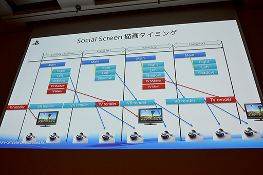 画像ギャラリー No.034のサムネイル画像 / ［CEDEC 2015］VR用ゲームエンジン開発はここに注意せよ。「The PlayRoom VR」エンジンを開発したSCEジャパンスタジオが秘訣を伝授