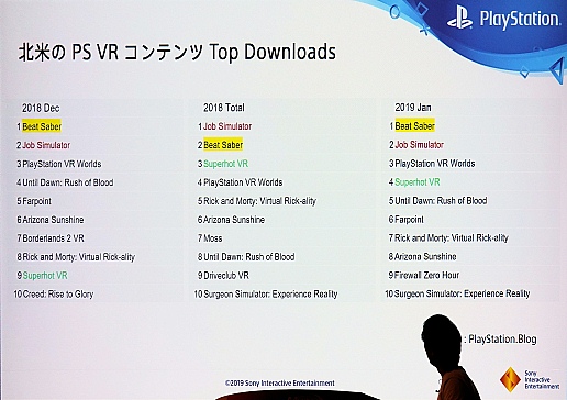 画像ギャラリー No.004のサムネイル画像 / ［CEDEC 2019］SIEが振り返る「PlayStation VR」3年間の軌跡
