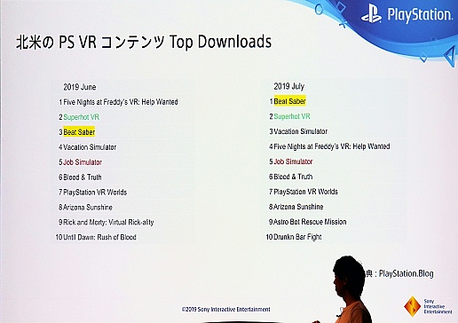 画像ギャラリー No.005のサムネイル画像 / ［CEDEC 2019］SIEが振り返る「PlayStation VR」3年間の軌跡