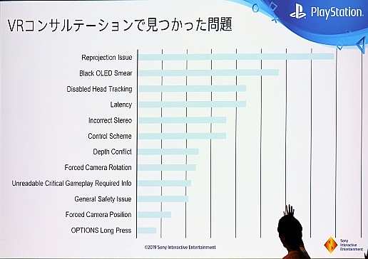 画像ギャラリー No.007のサムネイル画像 / ［CEDEC 2019］SIEが振り返る「PlayStation VR」3年間の軌跡