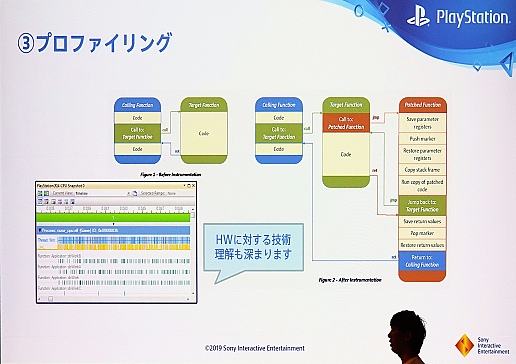 画像ギャラリー No.018のサムネイル画像 / ［CEDEC 2019］SIEが振り返る「PlayStation VR」3年間の軌跡