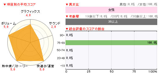 グラフ