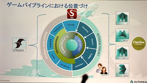 画像ギャラリー No.006のサムネイル画像 / ［CEDEC 2015］Autodeskが作ったゲームエンジン「Stingray」がCEDECでお披露目。果たしてその実力は？