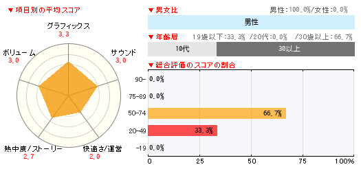 グラフ