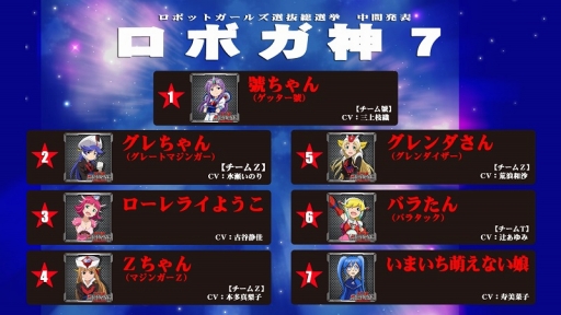 画像ギャラリー No.002のサムネイル画像 / 「ロボットガールズZ」フェスティバル2015の詳細決定。総選挙中間発表も
