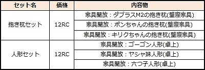 画像ギャラリー No.005のサムネイル画像 / 「ロボットガールズZ ONLINE」，新たな家具セットがRC商店に登場。ボコラッシュキャンペーンの実施も