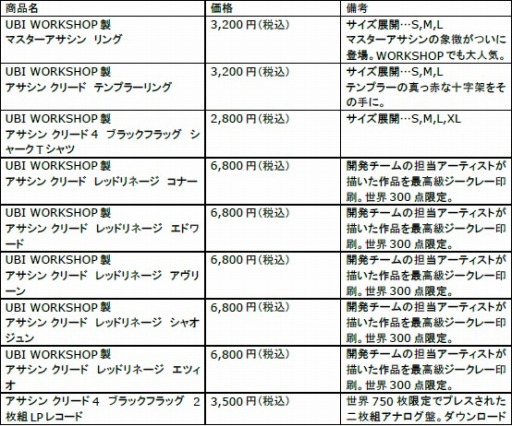 画像ギャラリー No.004のサムネイル画像 / ユービーアイソフトの単独イベント「UBIDAY2014」詳細情報を公開。ニコ生放送も