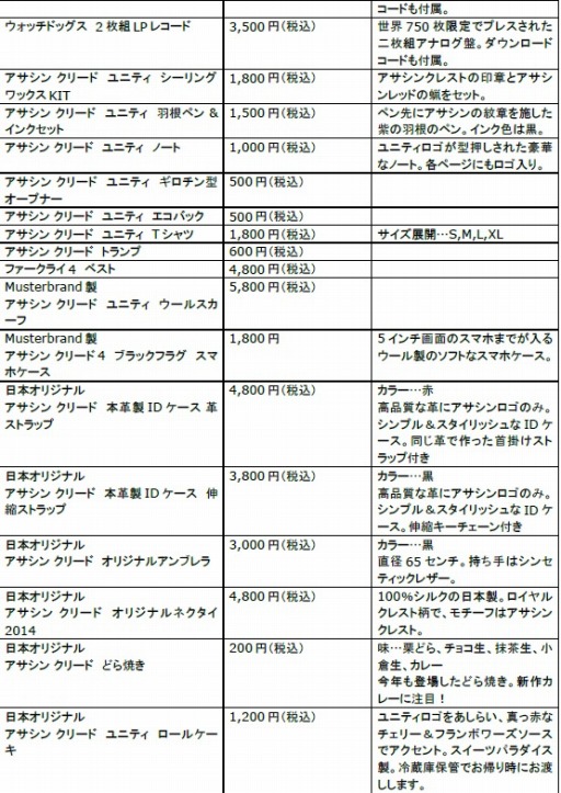 画像ギャラリー No.005のサムネイル画像 / ユービーアイソフトの単独イベント「UBIDAY2014」詳細情報を公開。ニコ生放送も
