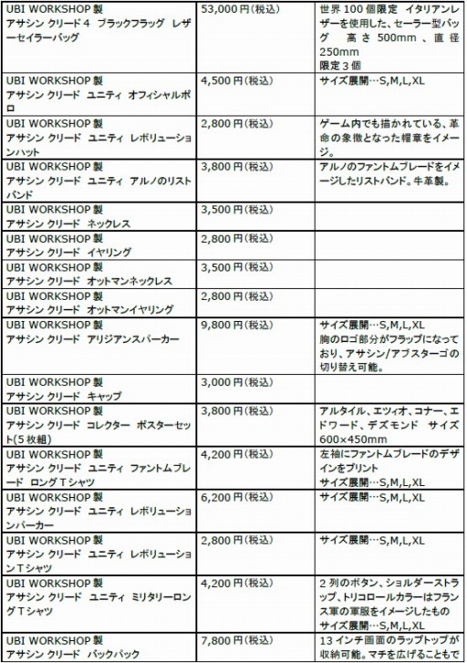 画像ギャラリー No.006のサムネイル画像 / ユービーアイソフトの単独イベント「UBIDAY2014」詳細情報を公開。ニコ生放送も