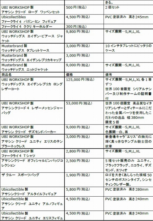 画像ギャラリー No.007のサムネイル画像 / ユービーアイソフトの単独イベント「UBIDAY2014」詳細情報を公開。ニコ生放送も