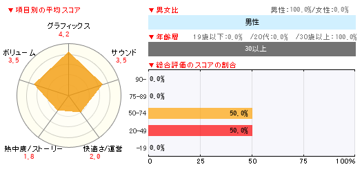 グラフ
