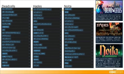 画像ギャラリー No.012のサムネイル画像 / ［CEDEC 2021］開発者が知っておくべき，マーケティングの12の知見。徳岡正肇氏がインディーズゲーム戦国時代のサバイバル術を語る