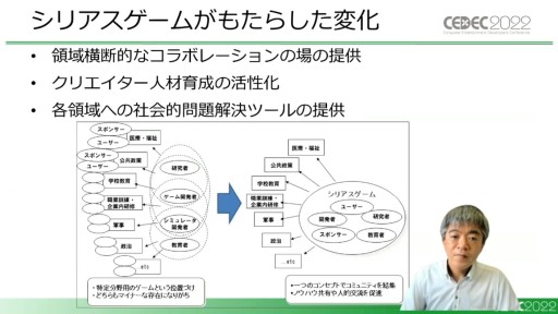 画像ギャラリー No.007のサムネイル画像 / ［CEDEC 2022］一般のゲームがシリアスゲームとして評価される？　その変化と具体例を示す「シリアスゲーム最新事情」聴講レポート