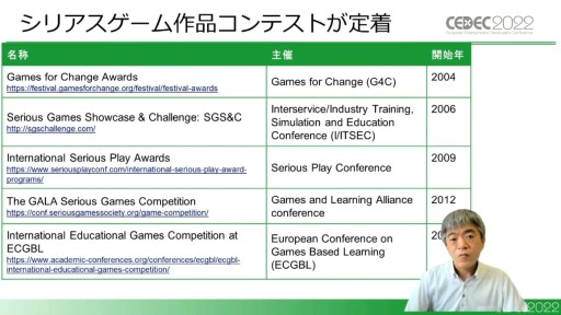 画像ギャラリー No.012のサムネイル画像 / ［CEDEC 2022］一般のゲームがシリアスゲームとして評価される？　その変化と具体例を示す「シリアスゲーム最新事情」聴講レポート