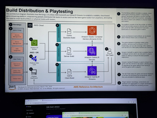 画像ギャラリー No.018のサムネイル画像 / ［GDC 2025］AWSによるゲーム開発とサービスを変える最新ソリューションを体験――目玉はクラウドゲームサービスAmazon GameLift Streams【PR】