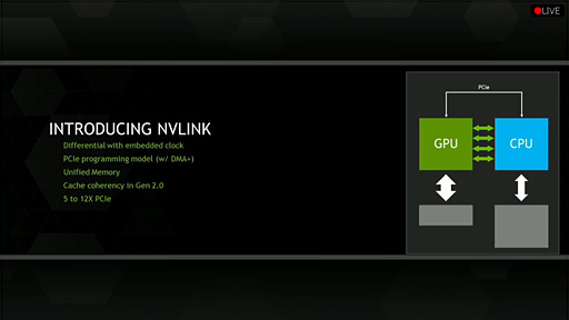 画像ギャラリー No.004のサムネイル画像 / ［GTC 2014］NVIDIAの次世代GPUは2016年の「Pascal」。3次元メモリ技術で帯域幅は1TB/sに