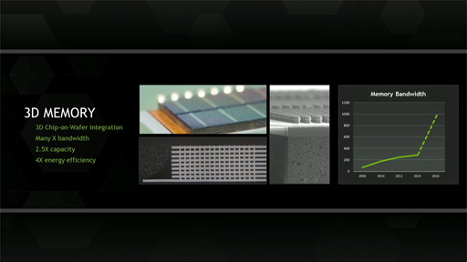 画像ギャラリー No.005のサムネイル画像 / ［GTC 2014］NVIDIAの次世代GPUは2016年の「Pascal」。3次元メモリ技術で帯域幅は1TB/sに