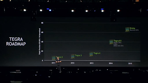 画像ギャラリー No.006のサムネイル画像 / ［GTC 2014］NVIDIAの次世代GPUは2016年の「Pascal」。3次元メモリ技術で帯域幅は1TB/sに