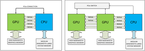 画像ギャラリー No.016のサムネイル画像 / ［GTC 2014］Maxwellの次に来る次世代GPU「Pascal」。「NVLink」と3次元メモリがその“次世代性能”を切り開く