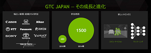画像ギャラリー No.003のサムネイル画像 / NVIDIA,GTC Japan 2014を開催。David Kirk氏がNVIDIA GRIDやNVLink,Pascalを語る