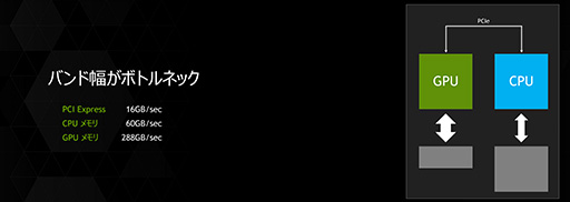 画像ギャラリー No.005のサムネイル画像 / NVIDIA,GTC Japan 2014を開催。David Kirk氏がNVIDIA GRIDやNVLink,Pascalを語る