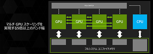 画像ギャラリー No.007のサムネイル画像 / NVIDIA,GTC Japan 2014を開催。David Kirk氏がNVIDIA GRIDやNVLink,Pascalを語る