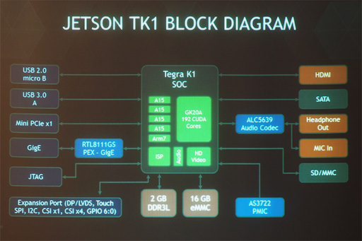 画像ギャラリー No.014のサムネイル画像 / NVIDIA,GTC Japan 2014を開催。David Kirk氏がNVIDIA GRIDやNVLink,Pascalを語る