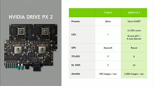 画像ギャラリー No.002のサムネイル画像 / ［CES 2016］NVIDIA，次世代GPU「Pascal」搭載カードを初披露。GDDR5＋採用か