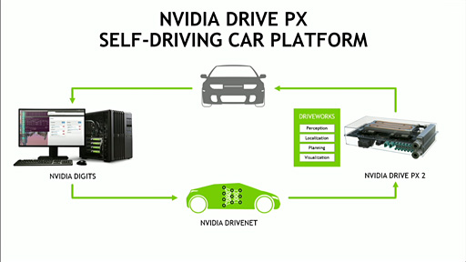 画像ギャラリー No.011のサムネイル画像 / ［CES 2016］NVIDIA，次世代GPU「Pascal」搭載カードを初披露。GDDR5＋採用か