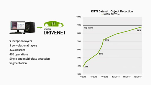 画像ギャラリー No.012のサムネイル画像 / ［CES 2016］NVIDIA，次世代GPU「Pascal」搭載カードを初披露。GDDR5＋採用か