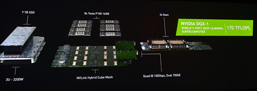 画像ギャラリー No.019のサムネイル画像 / ［GTC 2016］西川善司の3DGE：Teslaとして登場した新世代GPU「Pascal」，その詳細に迫る