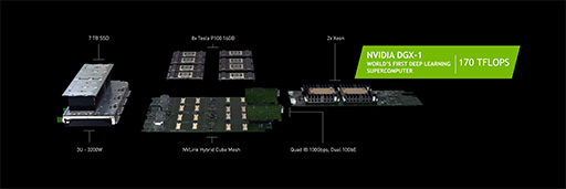 画像ギャラリー No.020のサムネイル画像 / 西川善司の3DGE:GTC 2016の基調講演でNVIDIA CEOが語った5つのテーマと,そこから見えるNVIDIAの現状と将来