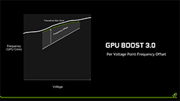 画像ギャラリー No.034のサムネイル画像 / 西川善司の3DGE:「GeForce GTX 1080」とはどんなGPUか。そのアーキテクチャをひもとく