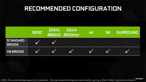 画像ギャラリー No.048のサムネイル画像 / 西川善司の3DGE:「GeForce GTX 1080」とはどんなGPUか。そのアーキテクチャをひもとく