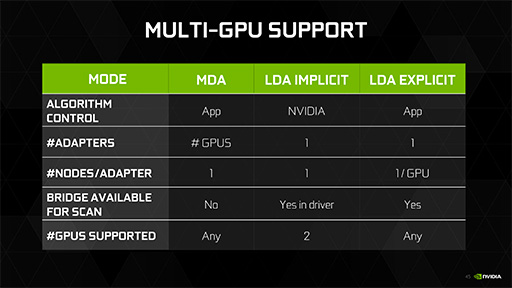 画像ギャラリー No.049のサムネイル画像 / 西川善司の3DGE:「GeForce GTX 1080」とはどんなGPUか。そのアーキテクチャをひもとく