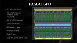 画像ギャラリー No.008のサムネイル画像 / 「GeForce GTX 1080」レビュー。Pascal世代最初のGeForceは，GTX 980と同等の消費電力で，GTX 980 SLIと同等の性能を発揮する