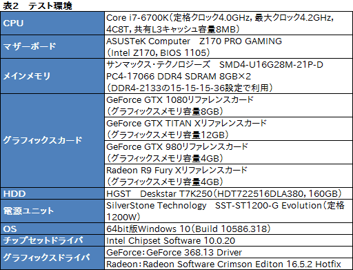 画像ギャラリー No.031のサムネイル画像 / 「GeForce GTX 1080」レビュー。Pascal世代最初のGeForceは，GTX 980と同等の消費電力で，GTX 980 SLIと同等の性能を発揮する