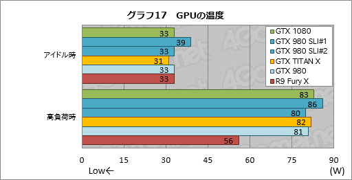 画像ギャラリー No.054のサムネイル画像 / 「GeForce GTX 1080」レビュー。Pascal世代最初のGeForceは，GTX 980と同等の消費電力で，GTX 980 SLIと同等の性能を発揮する