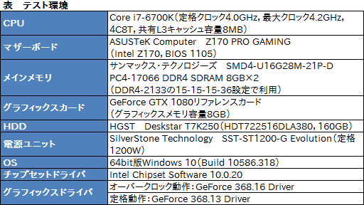 画像ギャラリー No.009のサムネイル画像 / 2GHz動作は「楽勝」か。「GeForce GTX 1080 Founders Edition」のオーバークロックを試してみた